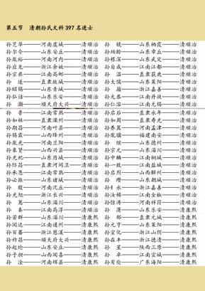 清朝孙氏文科 397 名进士