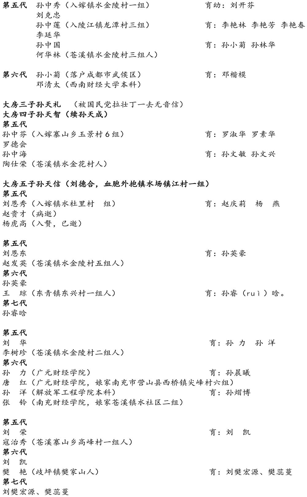 2024-5-10《四川苍溪孙氏宗谱上下部合版图文》（第三稿》（定稿）-437.jpg