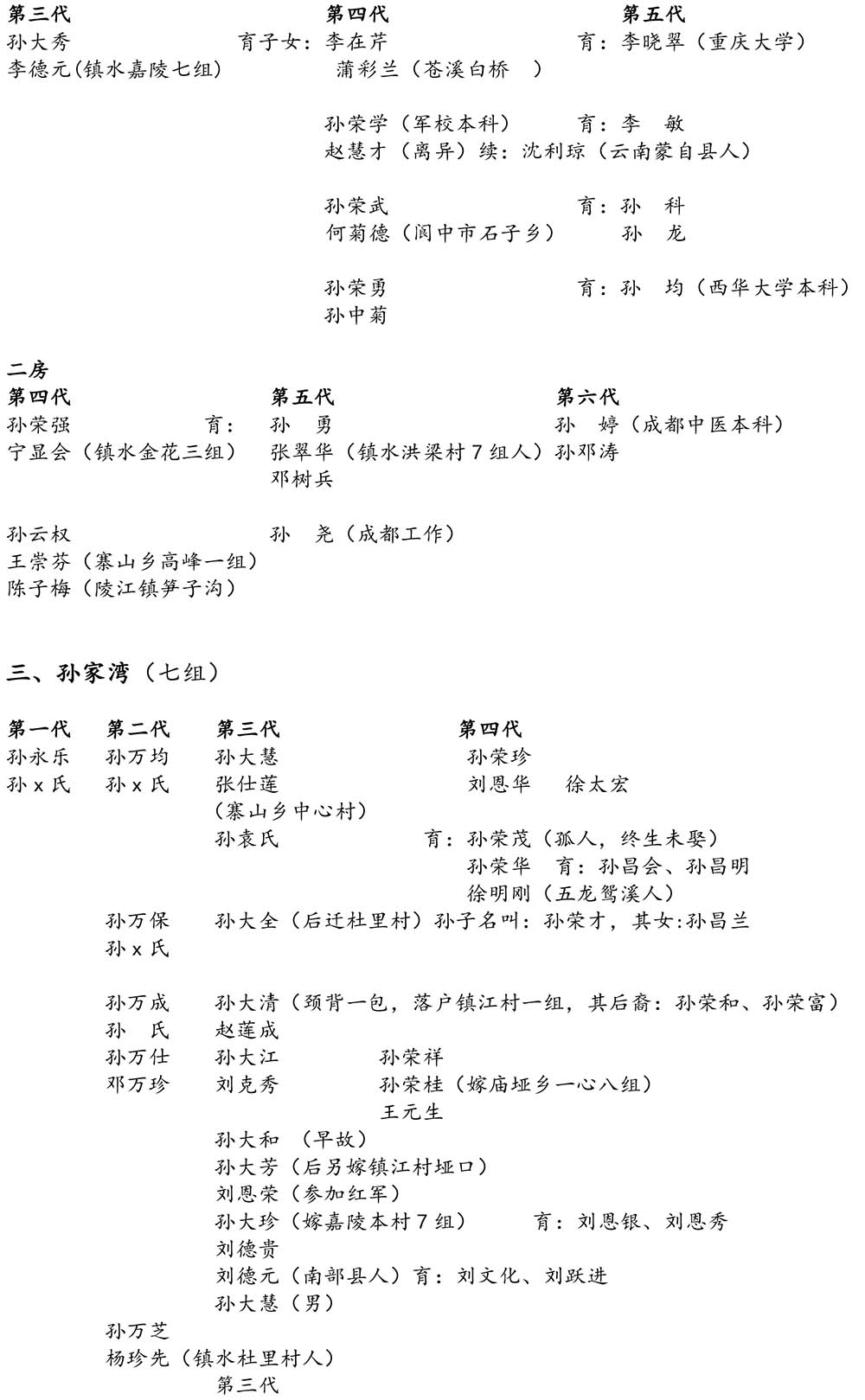 2024-5-10《四川苍溪孙氏宗谱上下部合版图文》（第三稿》（定稿）-441.jpg