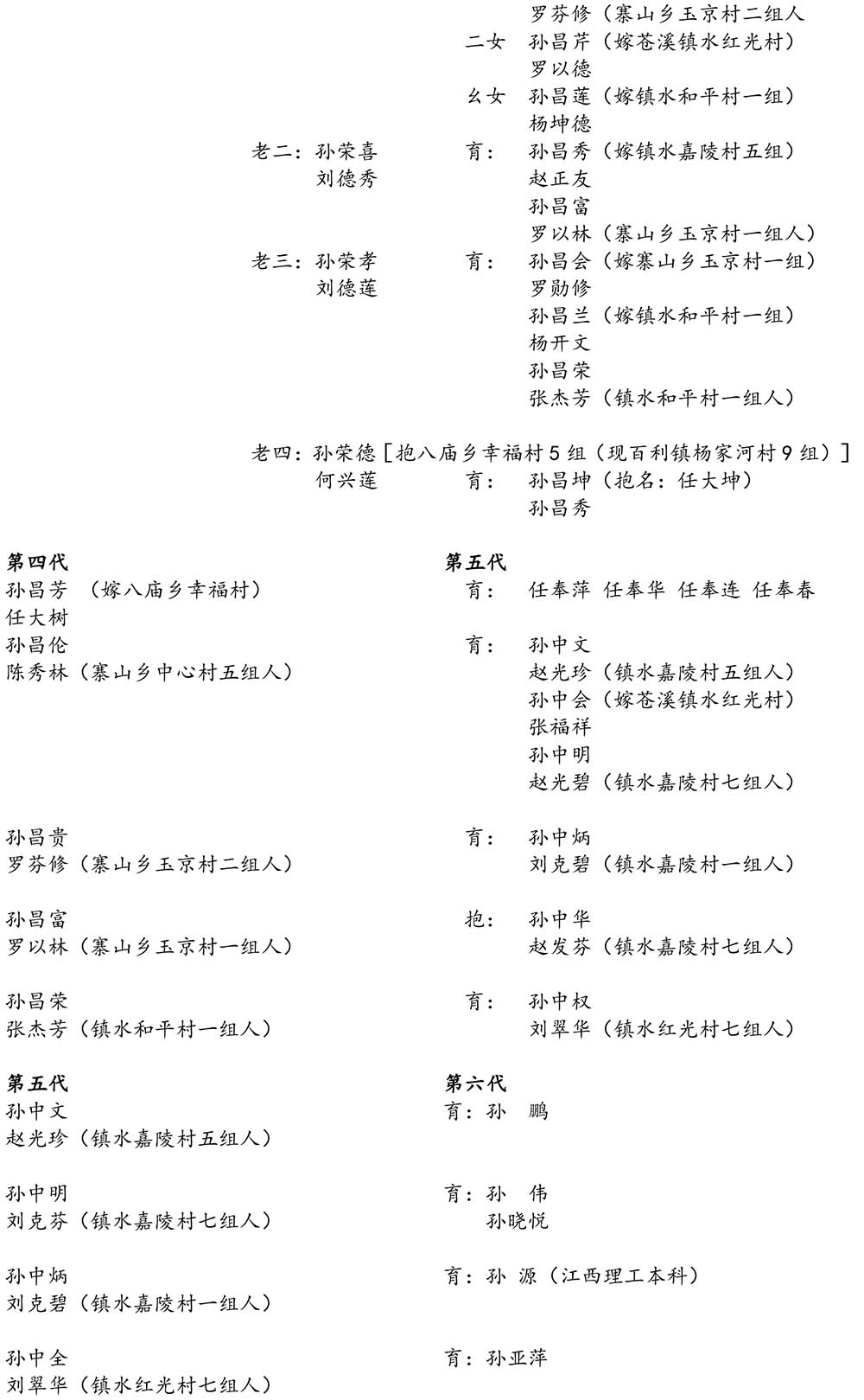 2024-5-10《四川苍溪孙氏宗谱上下部合版图文》（第三稿》（定稿）-439.jpg