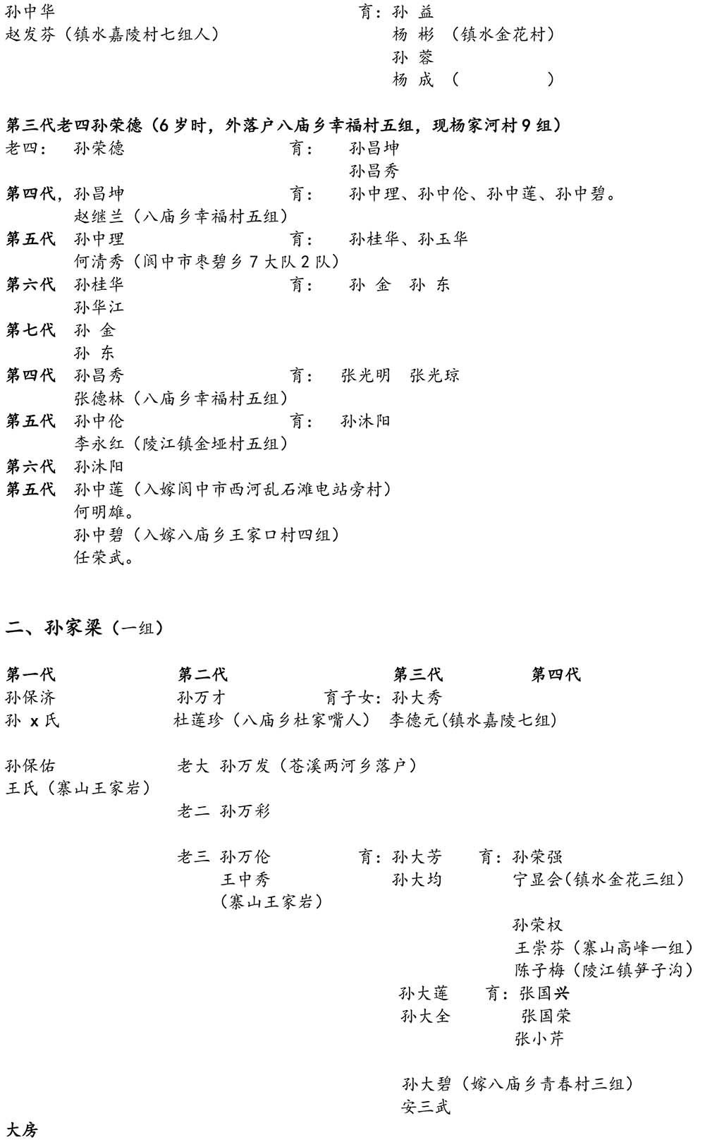 2024-5-10《四川苍溪孙氏宗谱上下部合版图文》（第三稿》（定稿）-440.jpg