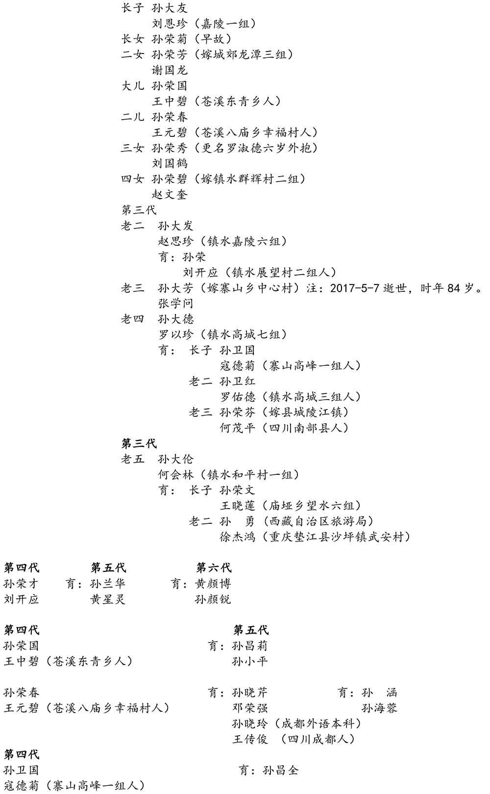 2024-5-10《四川苍溪孙氏宗谱上下部合版图文》（第三稿》（定稿）-442.jpg